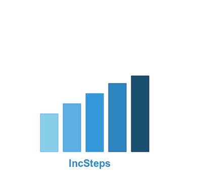 Incremental Steps logo